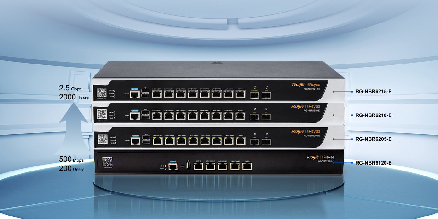 RG-NBR6215-E Reyee High-performance Cloud Managed Security Router